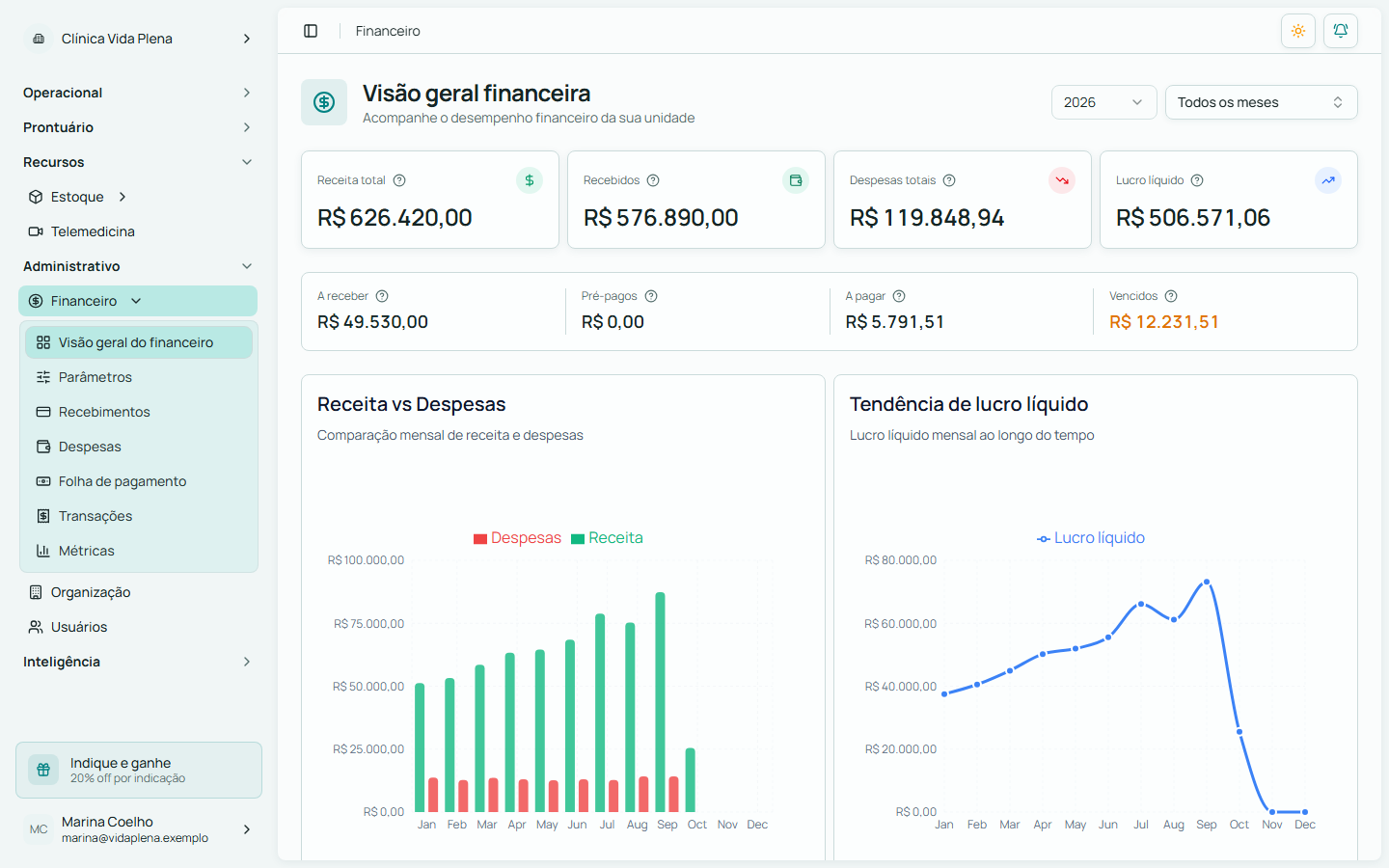 Tela da visão geral financeira da Cliniy